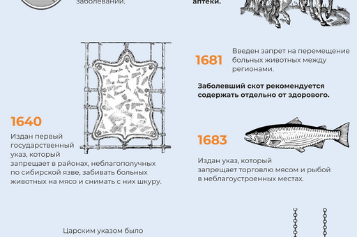 Ключевые даты в истории ветеринарии России